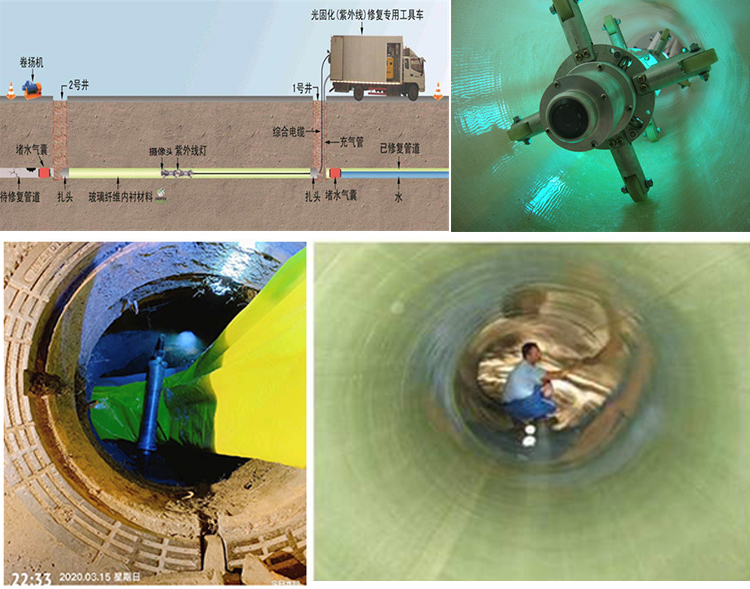 郁南UV-CIPP内衬修复