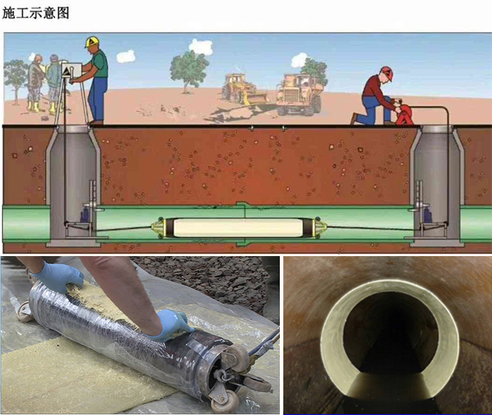 郁南管道局部点状修复